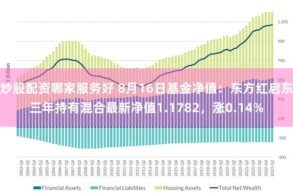 炒股配资哪家服务好 8月16日基金净值：东方红启东三年持有混合最新净值1.1782，涨0.14%
