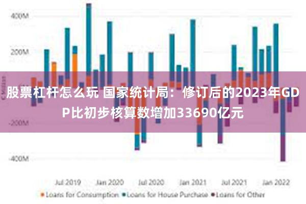 股票杠杆怎么玩 国家统计局：修订后的2023年GDP比初步核算数增加33690亿元