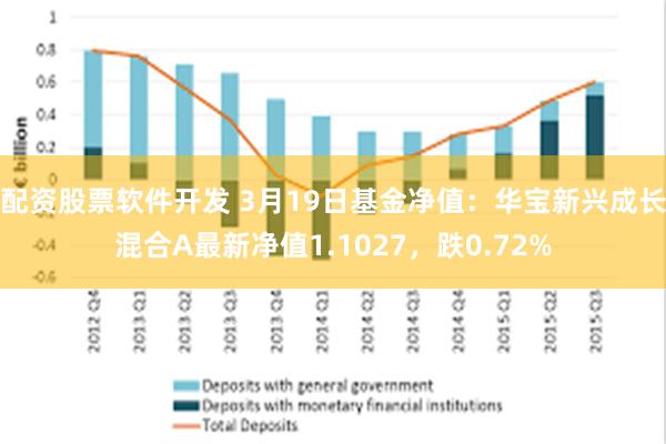 配资股票软件开发 3月19日基金净值：华宝新兴成长混合A最新净值1.1027，跌0.72%