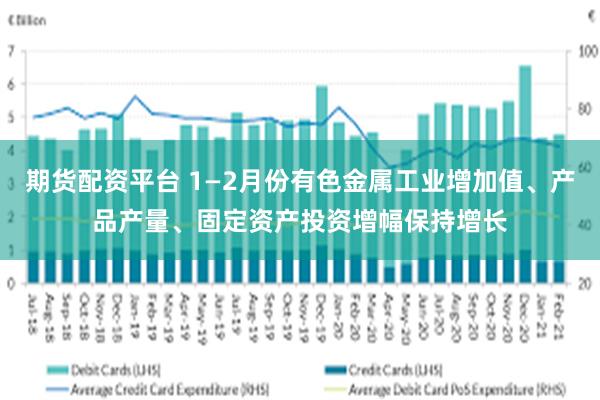 期货配资平台 1—2月份有色金属工业增加值、产品产量、固定资产投资增幅保持增长