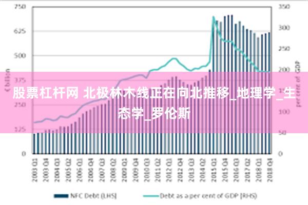 股票杠杆网 北极林木线正在向北推移_地理学_生态学_罗伦斯