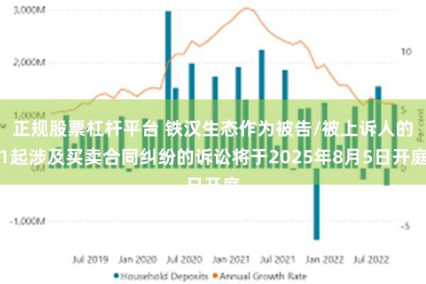 正规股票杠杆平台 铁汉生态作为被告/被上诉人的1起涉及买卖合同纠纷的诉讼将于2025年8月5日开庭