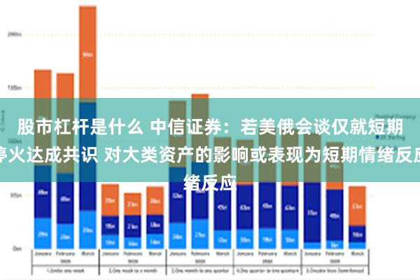 股市杠杆是什么 中信证券：若美俄会谈仅就短期停火达成共识 对大类资产的影响或表现为短期情绪反应