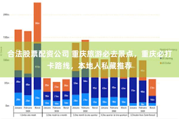 合法股票配资公司 重庆旅游必去景点，重庆必打卡路线，本地人私藏推荐